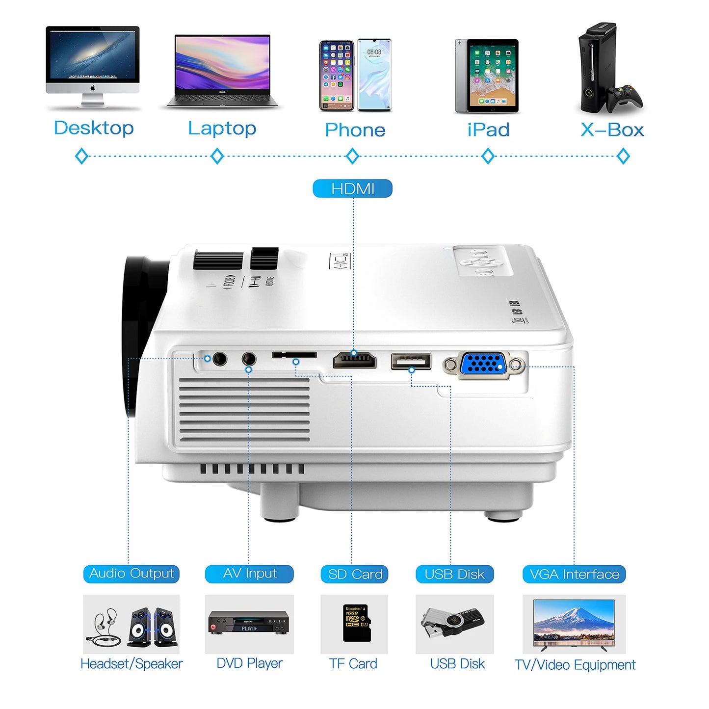 Auking Mini Projector β 1080P Full HD Home Theater Projector