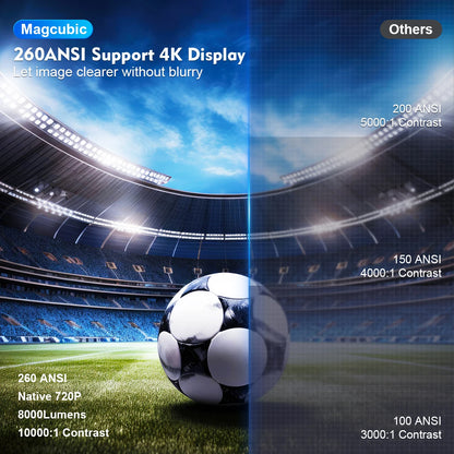Magcubic Projector HY300 Pro – 4K Android 11 Home Cinema Projector