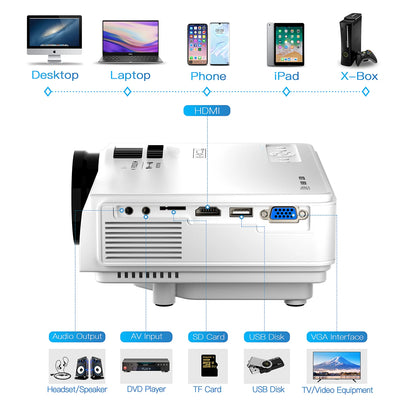 Auking Mini Projector – 1080P Full HD Home Theater Projector